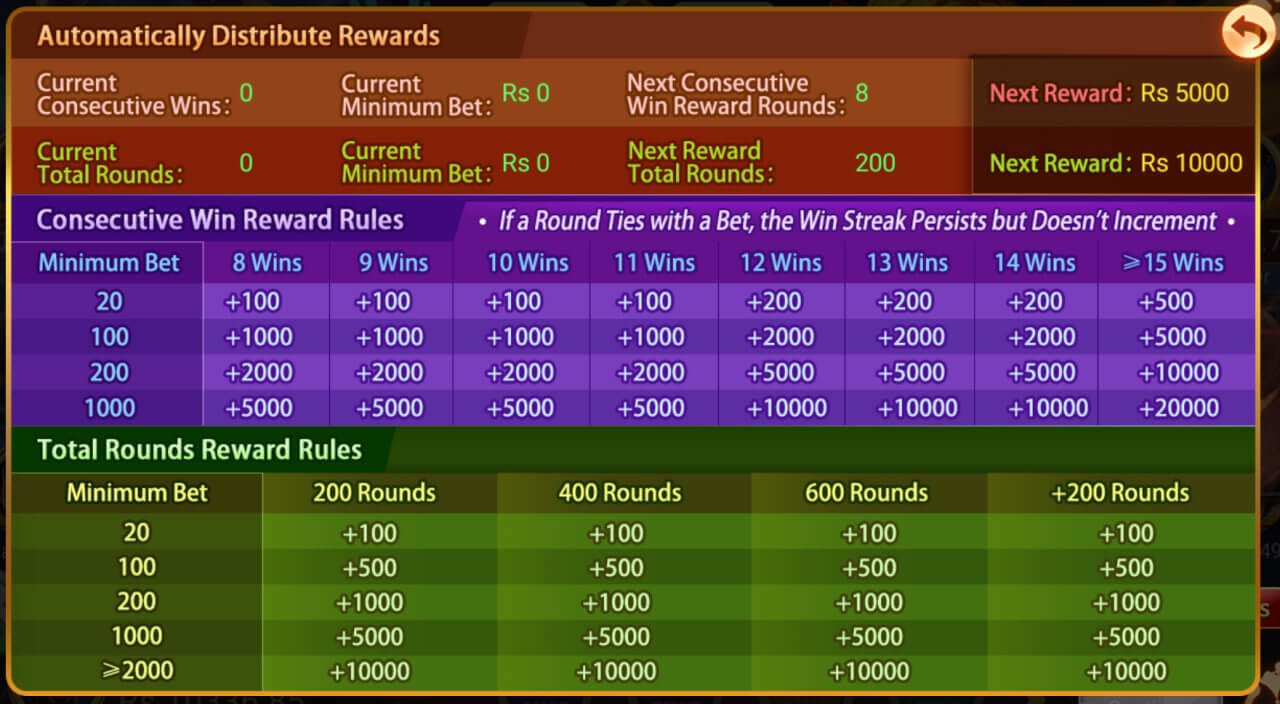 Dragon Tiger bonus activity Pakistan — special bonus events on 3 Patti Union