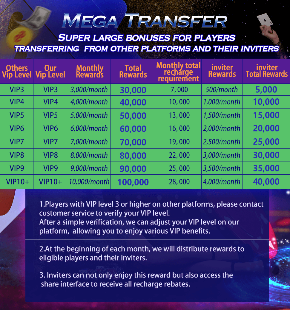 3 Patti VIP transfer bonus Pakistan — exclusive VIP benefits on 3 Patti Union